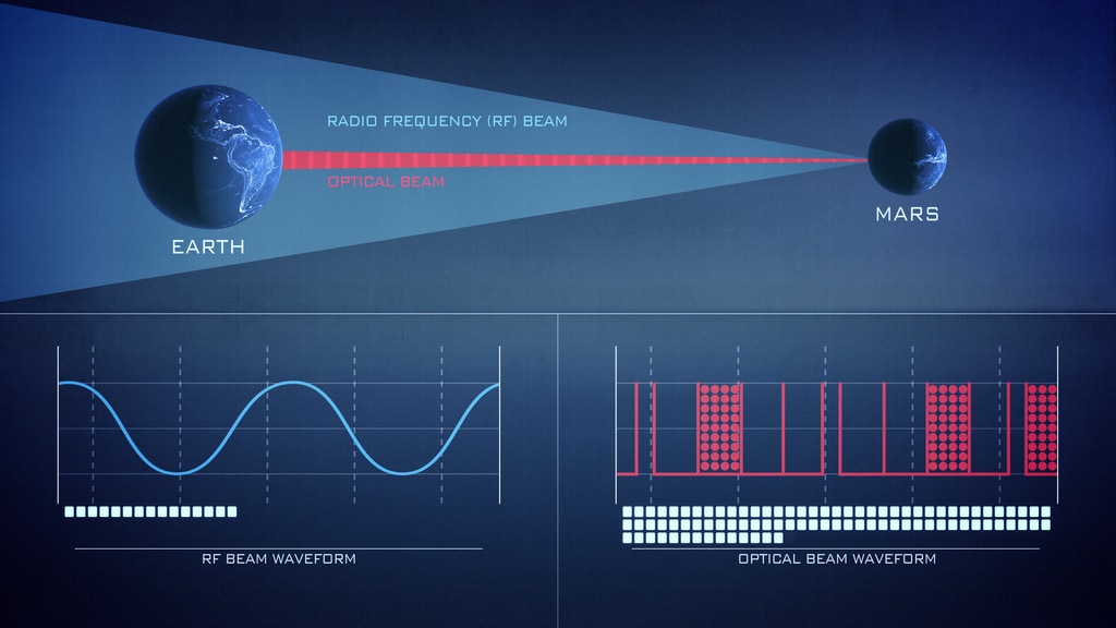 Komunikacja laserowa w porównaniu do radiowej 
